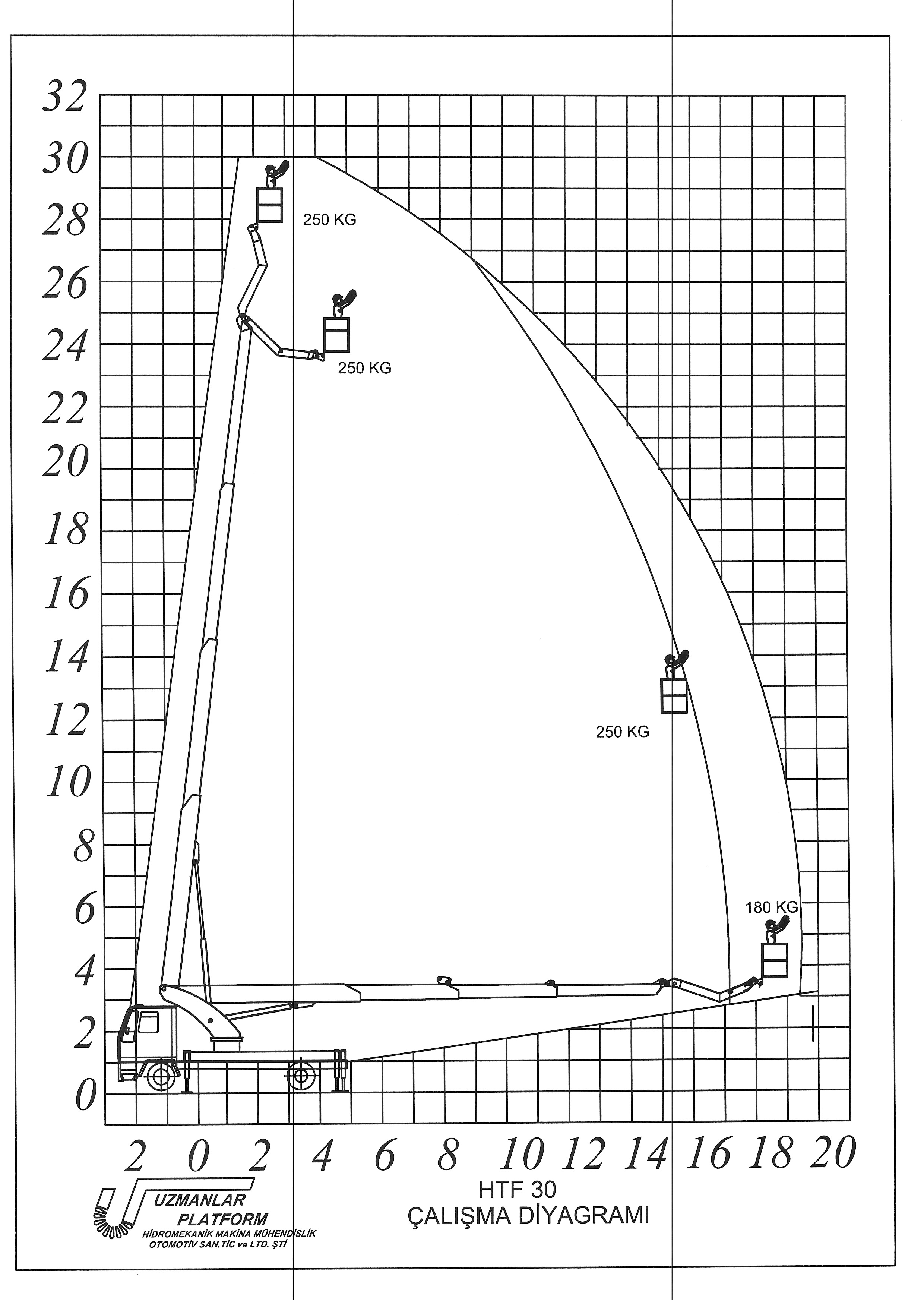 HTF 30